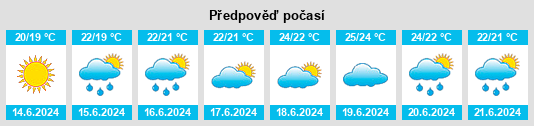 Výhled počasí pro místo Pimentel na Slunečno.cz