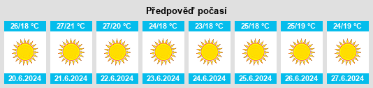 Výhled počasí pro místo Pedara na Slunečno.cz
