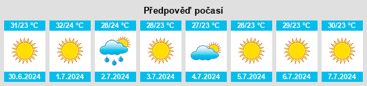 Výhled počasí pro místo Patti na Slunečno.cz