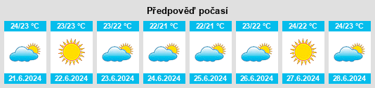 Výhled počasí pro místo Palmas Arborea na Slunečno.cz