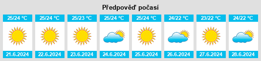 Výhled počasí pro místo Palizzi na Slunečno.cz