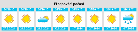 Výhled počasí pro místo Palazzolo Acreide na Slunečno.cz