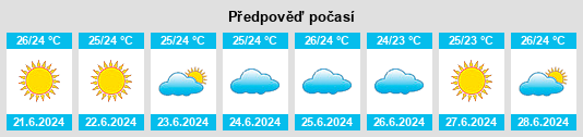 Výhled počasí pro místo Paceco na Slunečno.cz