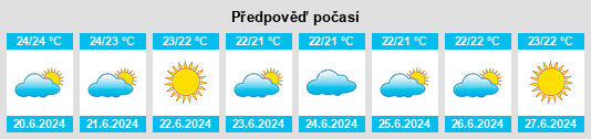 Výhled počasí pro místo Pabillonis na Slunečno.cz