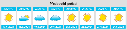 Výhled počasí pro místo Albagiara na Slunečno.cz