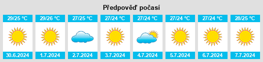 Výhled počasí pro místo Lido di Noto na Slunečno.cz