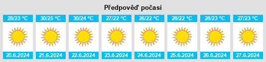 Výhled počasí pro místo Nizza di Sicilia na Slunečno.cz