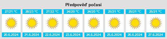 Výhled počasí pro místo Niscemi na Slunečno.cz