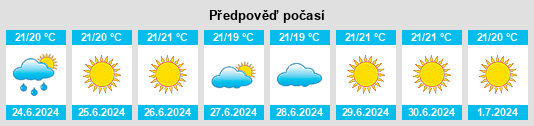 Výhled počasí pro místo Narcao na Slunečno.cz