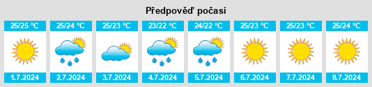 Výhled počasí pro místo Morciano di Leuca na Slunečno.cz