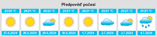 Výhled počasí pro místo Morano Calabro na Slunečno.cz