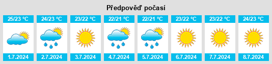 Výhled počasí pro místo Montepaone na Slunečno.cz