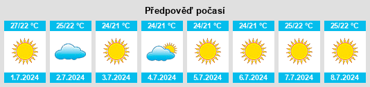 Výhled počasí pro místo Modica na Slunečno.cz