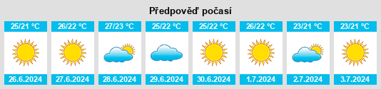 Výhled počasí pro místo Misilmeri na Slunečno.cz