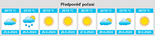 Výhled počasí pro místo Mirto na Slunečno.cz