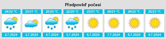Výhled počasí pro místo Malvito na Slunečno.cz