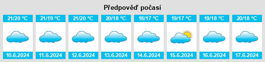 Výhled počasí pro místo Malito na Slunečno.cz