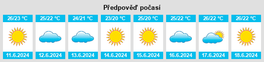 Výhled počasí pro místo Malfa na Slunečno.cz