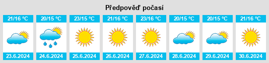 Výhled počasí pro místo Maletto na Slunečno.cz