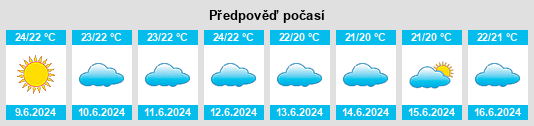 Výhled počasí pro místo Maierato na Slunečno.cz