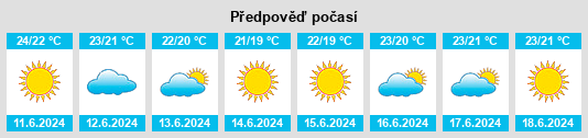 Výhled počasí pro místo Maierà na Slunečno.cz