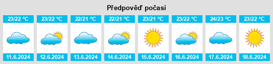 Výhled počasí pro místo Maida na Slunečno.cz
