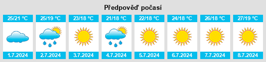 Výhled počasí pro místo Leonforte na Slunečno.cz