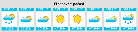 Výhled počasí pro místo Las Plassas na Slunečno.cz