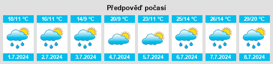 Výhled počasí pro místo Milhostov na Slunečno.cz