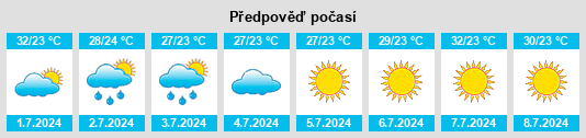 Výhled počasí pro místo Lascari na Slunečno.cz
