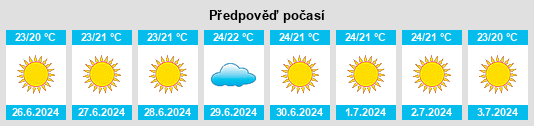 Výhled počasí pro místo Laganadi na Slunečno.cz