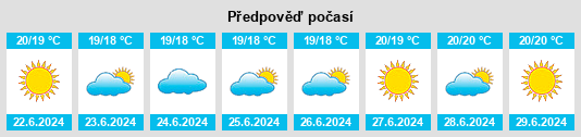Výhled počasí pro místo Laconi na Slunečno.cz