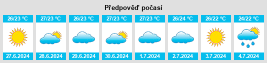 Výhled počasí pro místo Ispica na Slunečno.cz
