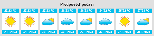 Výhled počasí pro místo Joppolo Giancaxio na Slunečno.cz
