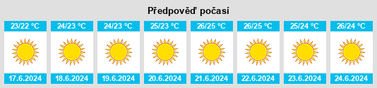 Výhled počasí pro místo Galatro na Slunečno.cz