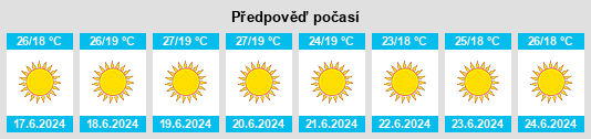 Výhled počasí pro místo Gagliano Castelferrato na Slunečno.cz