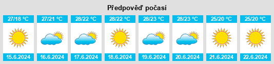 Výhled počasí pro místo Gaggi na Slunečno.cz