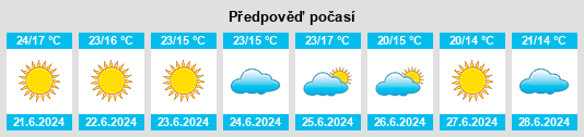 Výhled počasí pro místo Floresta na Slunečno.cz