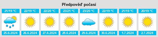 Výhled počasí pro místo Fagnano Castello na Slunečno.cz