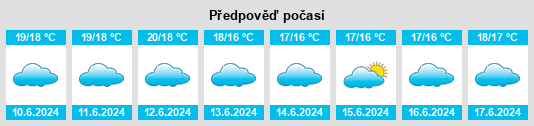 Výhled počasí pro místo Fabrizia na Slunečno.cz