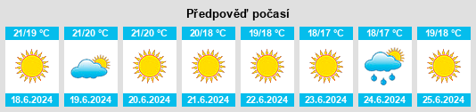Výhled počasí pro místo Erice na Slunečno.cz