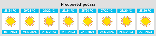 Výhled počasí pro místo Enna na Slunečno.cz