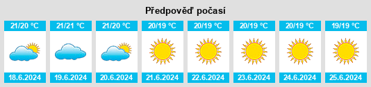 Výhled počasí pro místo Elini na Slunečno.cz