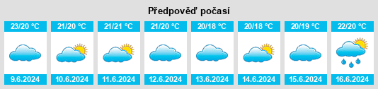 Výhled počasí pro místo Domusnovas na Slunečno.cz