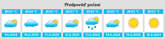Výhled počasí pro místo Diamante na Slunečno.cz