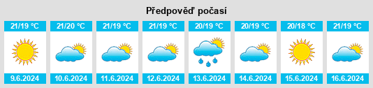 Výhled počasí pro místo Delianuova na Slunečno.cz