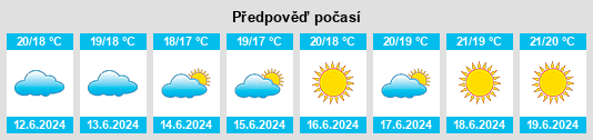 Výhled počasí pro místo Decollatura na Slunečno.cz
