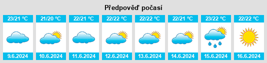 Výhled počasí pro místo Decimoputzu na Slunečno.cz