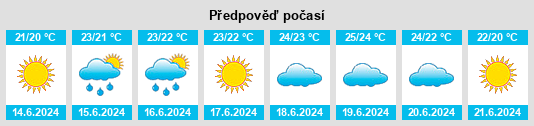Výhled počasí pro místo Decimomannu na Slunečno.cz