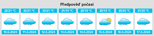 Výhled počasí pro místo Davoli na Slunečno.cz